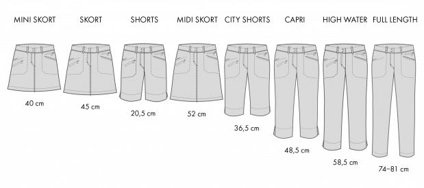 Measurement